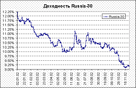  Russia-30