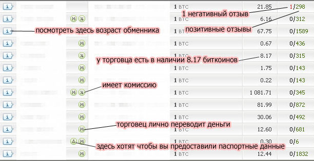 Как купить Биткоин на  Bestchange.ru